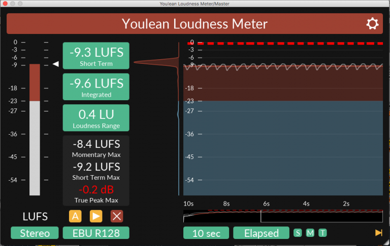 Youlean Medidor Loudness Gratis - Producción Online